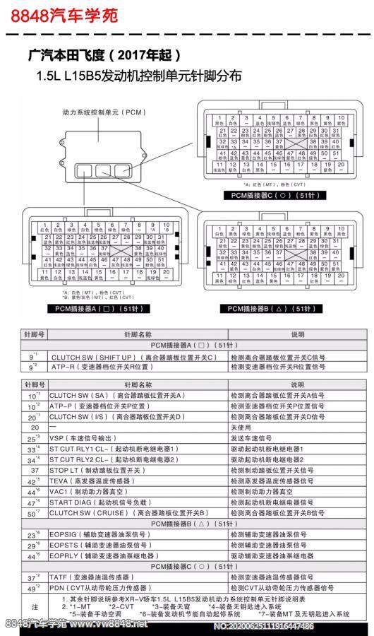 2017年起广汽本田飞度L15B5（1.5L）发动机控制单元